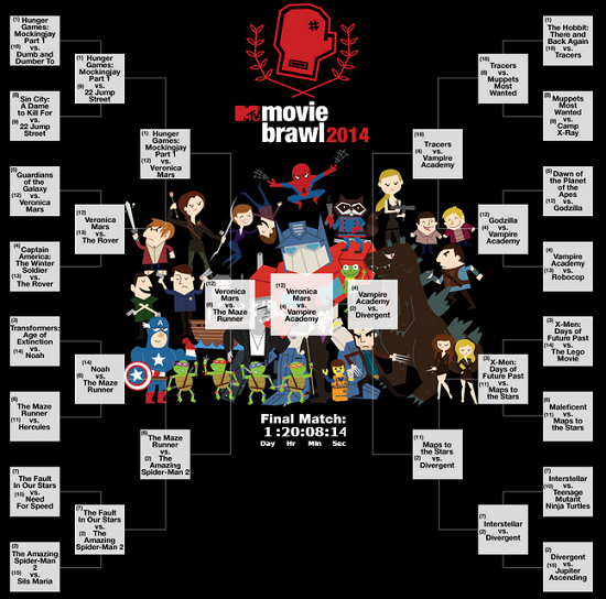 mtv-movie-brawl-2014